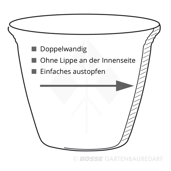 Zeichnung-Doppelwand-Kiri-Topf