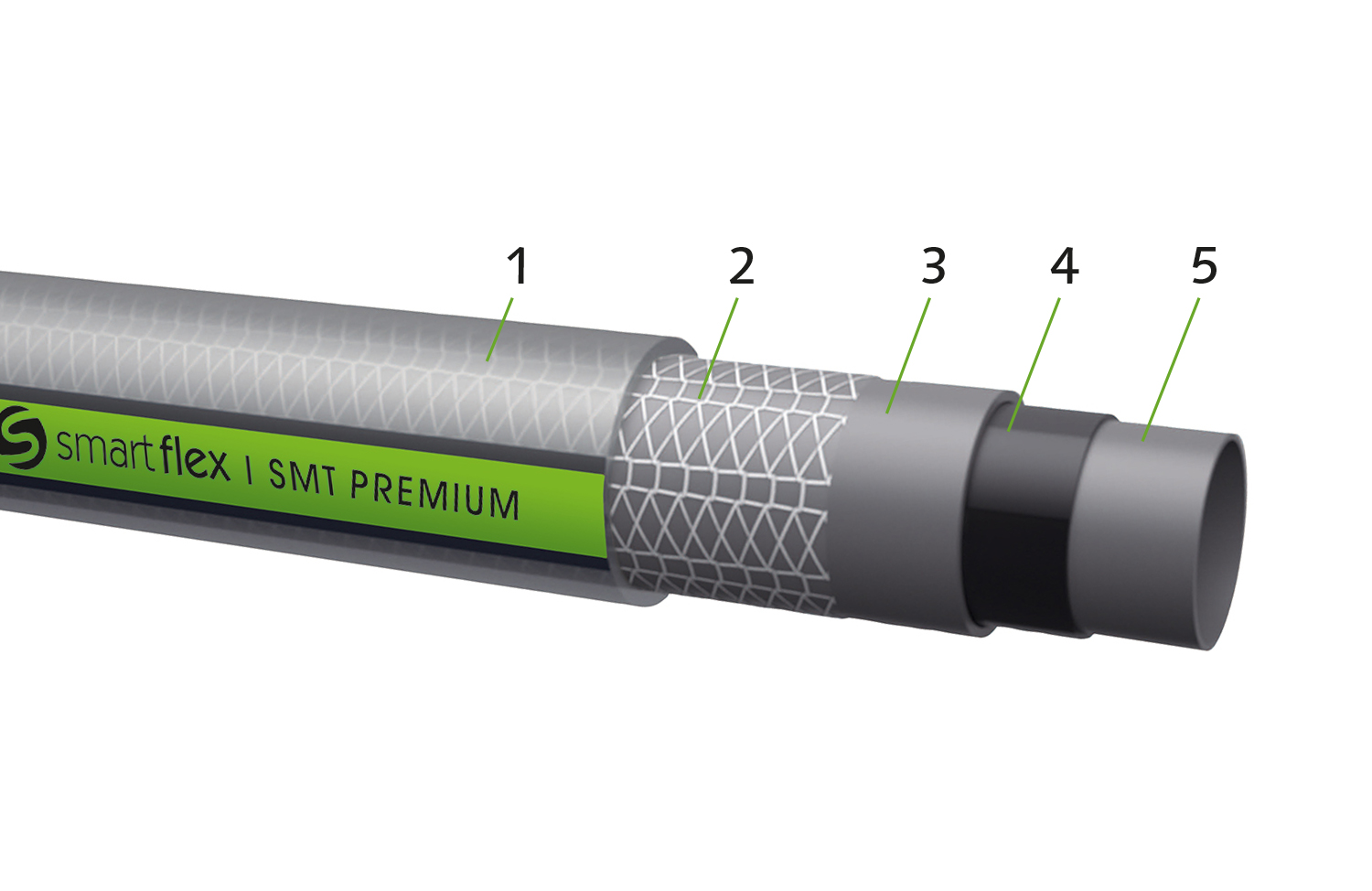 Smartflex-SMT-Premium-Quer