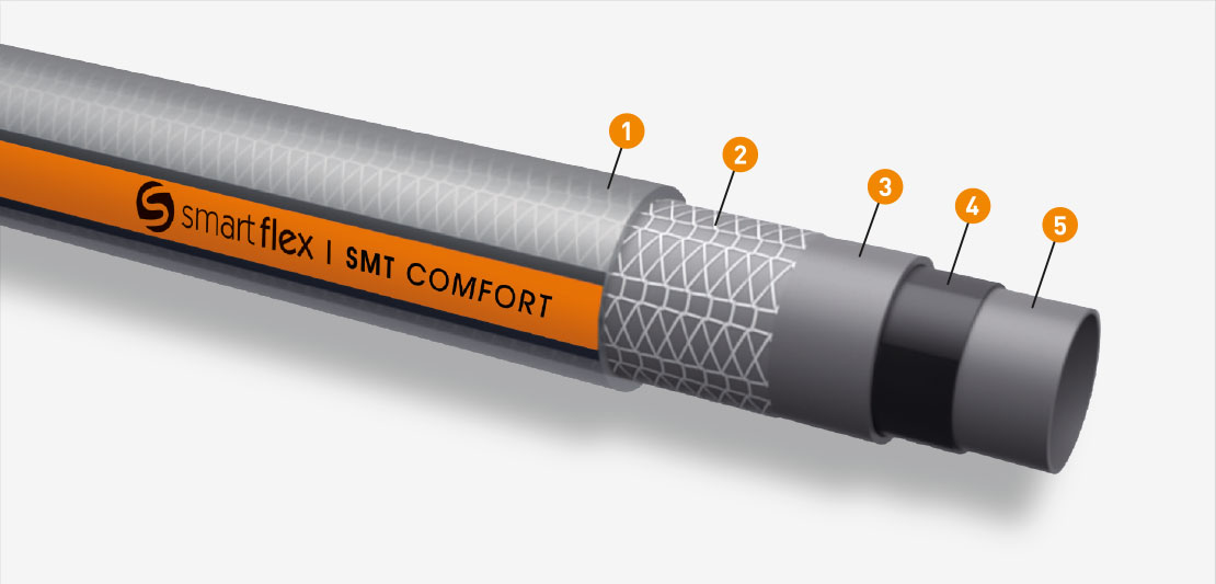 Schlauch Smartflex Comfort Orange 16mm