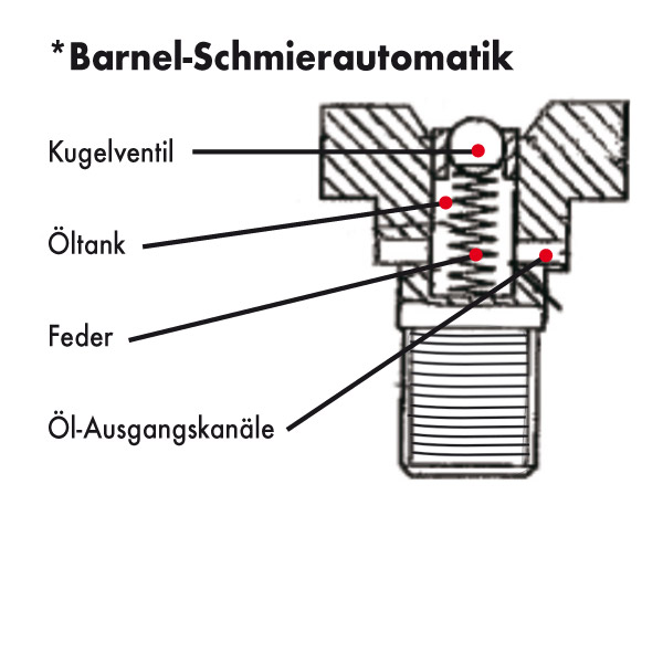 Barnel-SchmierautomatikjIf65BrQP3XwR