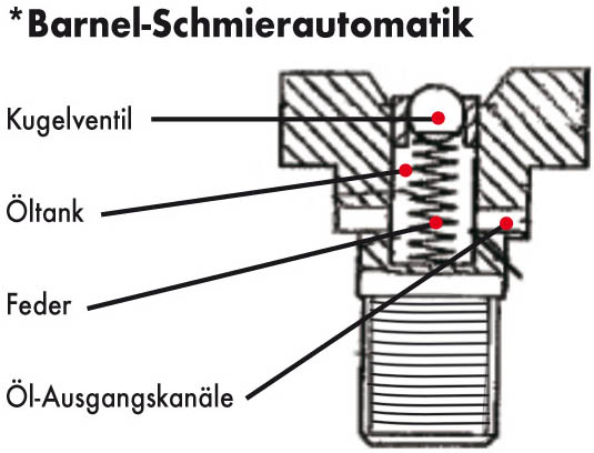 Barnel-Schmierautomatik
